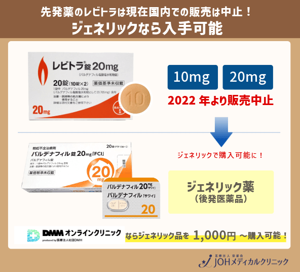 レビトラは販売中止でジェネリック医薬品なら購入可能